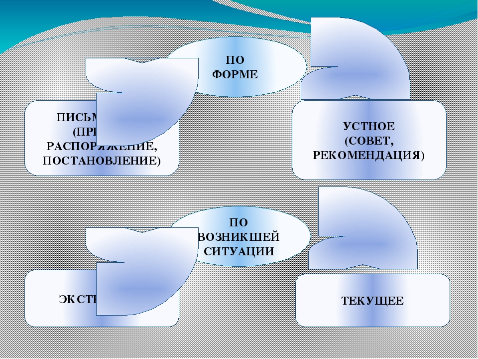 Презентация к педагогическому совету по теме:"Коммуникативная деятельность"