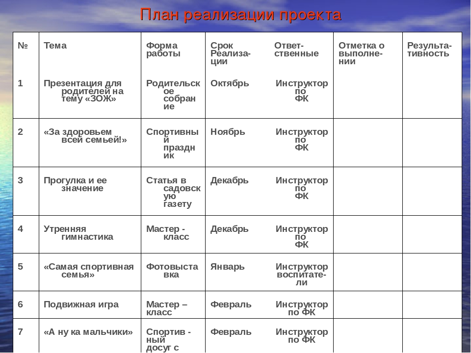 "Взаимодействие инструктора по физической культуре с родителями воспитанников"