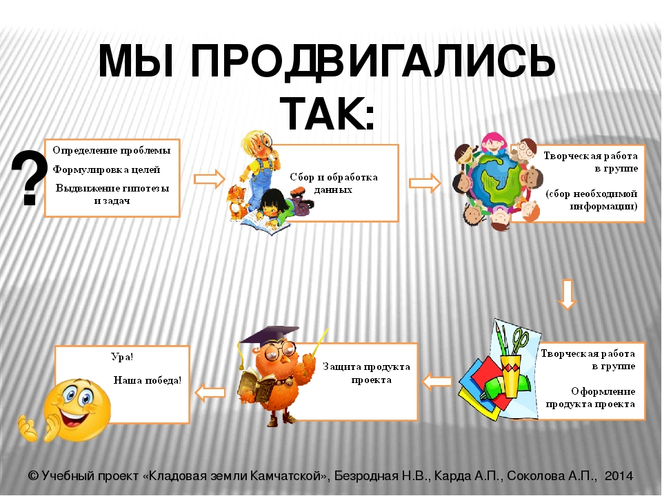 Кладовая земли подготовительная группа презентация