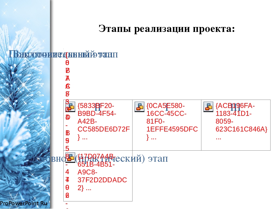 Проект во второй младшей группе по экологическому воспитанию "Зимующие птицы"