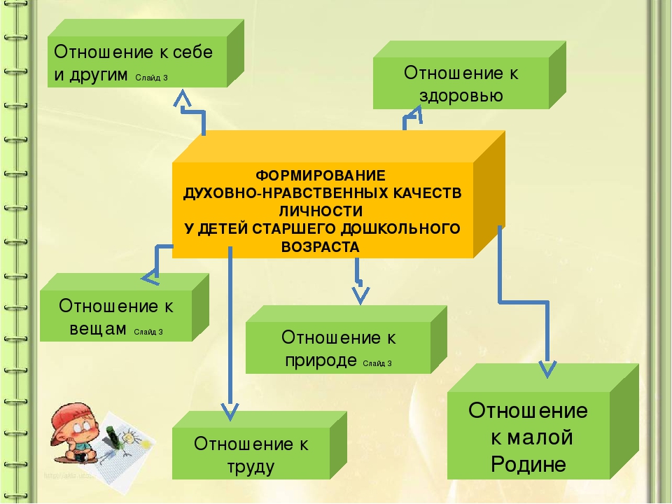 Нравственные качества ребенка