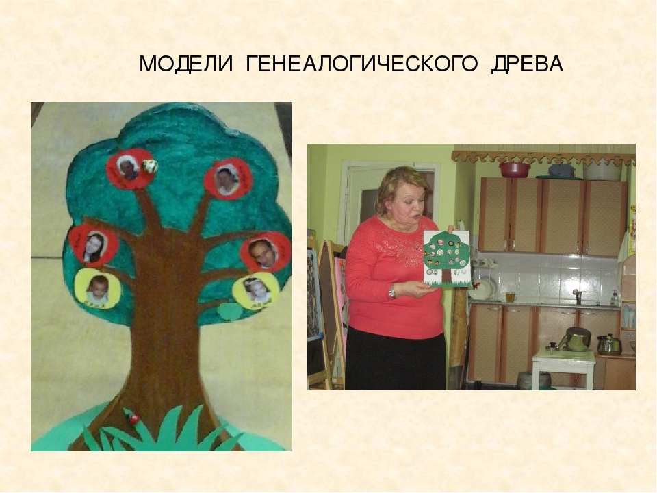 Презентация проекта "Моя семья"