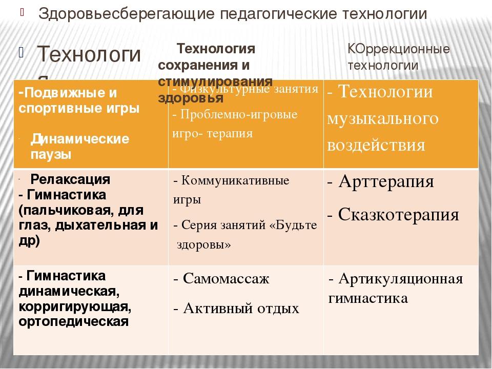Формы реализации современных здоровьесберегающих технологий в МБДОУ «Ласточка» городского округа Судак