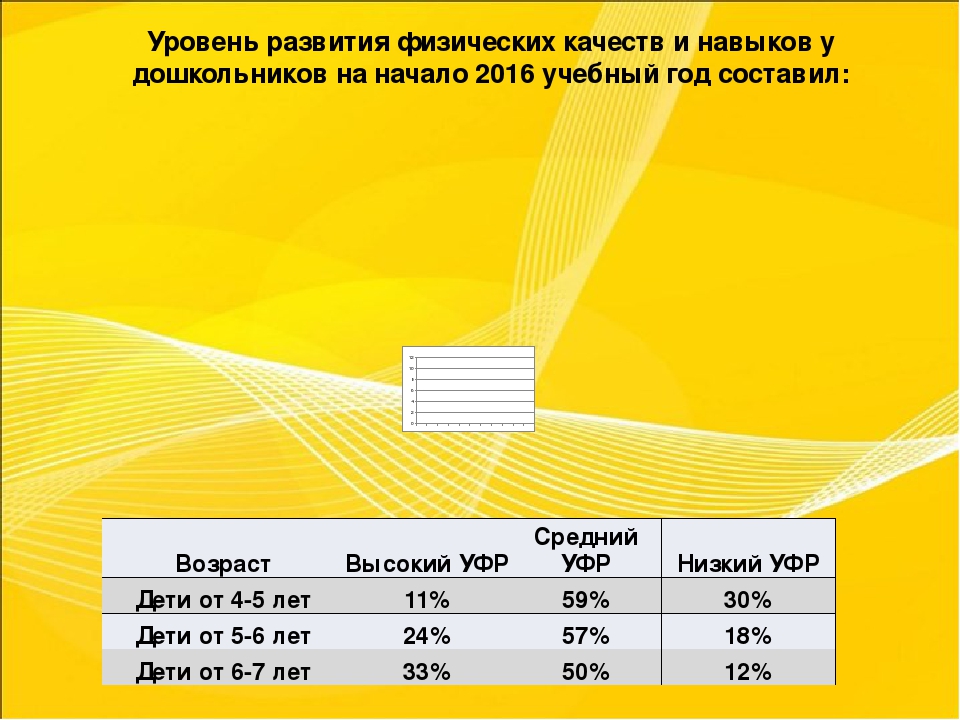 Презентация Годовой отчет инструктора по физической культуре за 2016-2017 учебный год