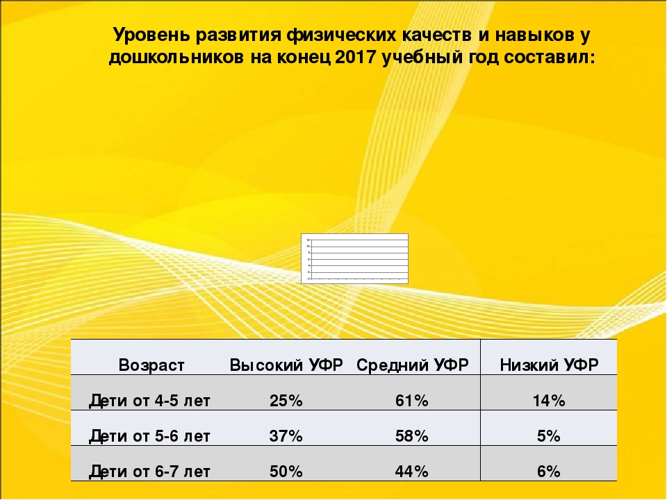 Презентация Годовой отчет инструктора по физической культуре за 2016-2017 учебный год