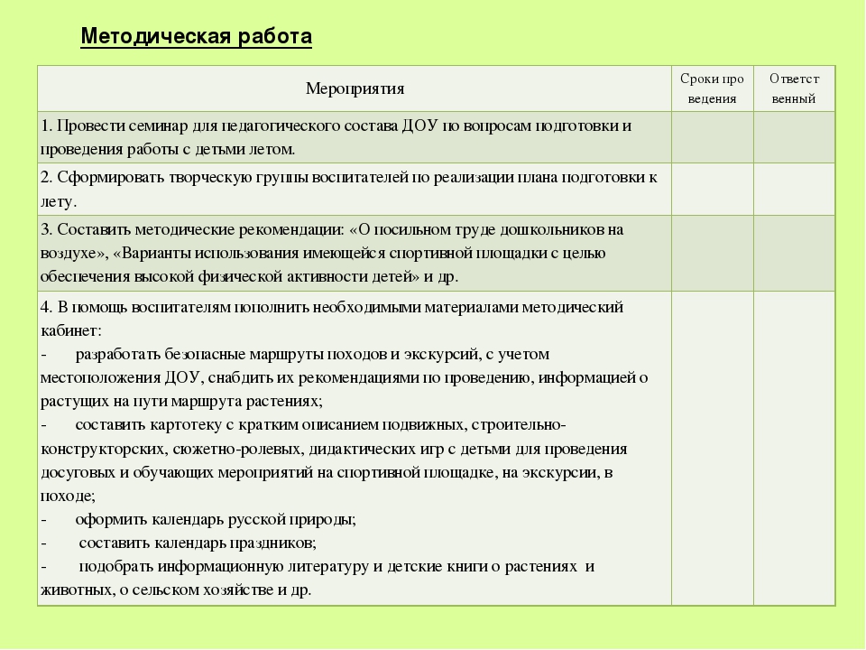 Презентация по теме: "Особенности организации летнего оздоровительного периода в ДОО в условиях реализации ФГОС"