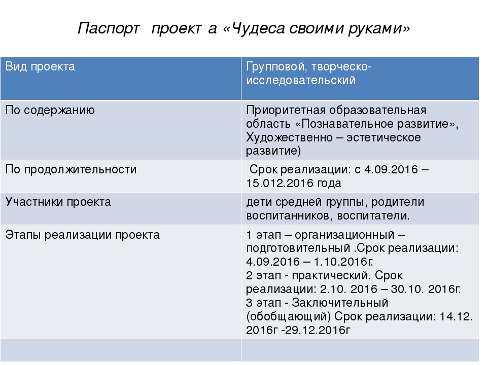 Краткосрочный проект на тему: «Чудеса своими руками»
