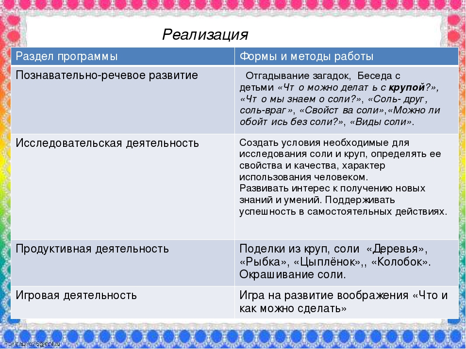 Краткосрочный проект на тему: «Чудеса своими руками»