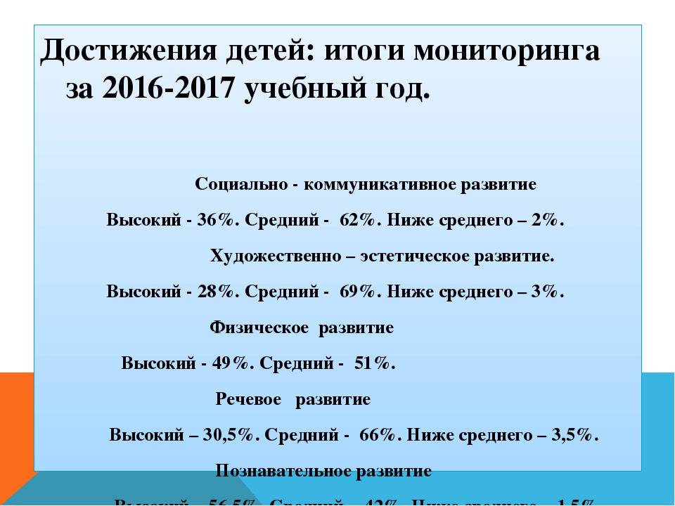 Проект по итогам года