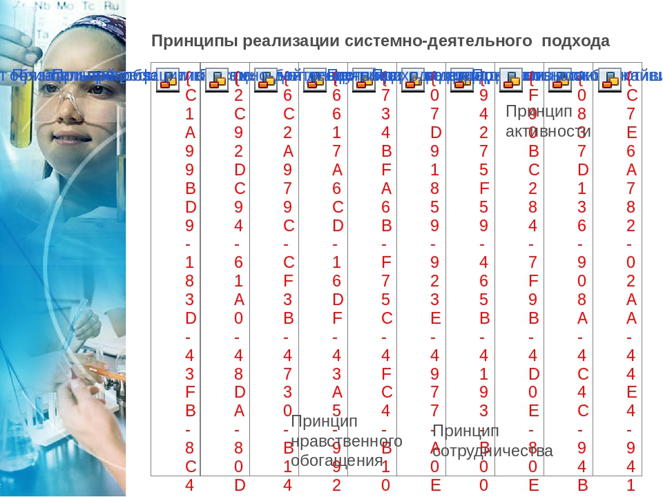 «Опытно-экспериментальная деятельность детей старшего дошкольного возраста как необходимое условие реализации ФГОС»