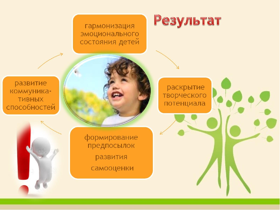 Мастер класс "Без тревоги в детский сад"