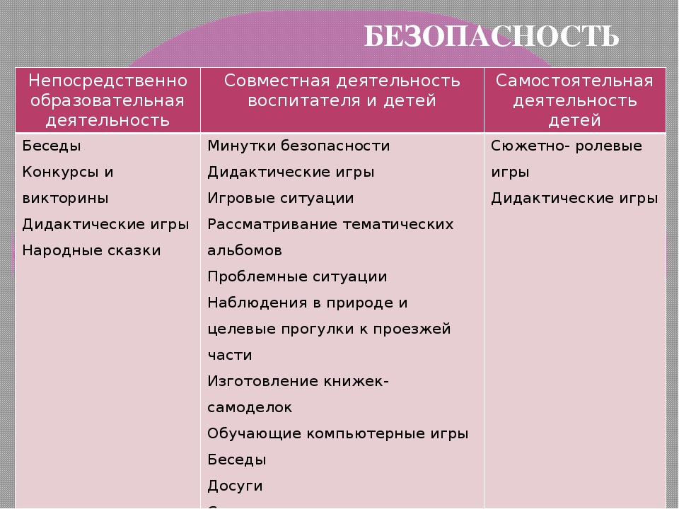 Презентация "Инновационный подход к проблеме формирования культуры безопасности дошкольников"