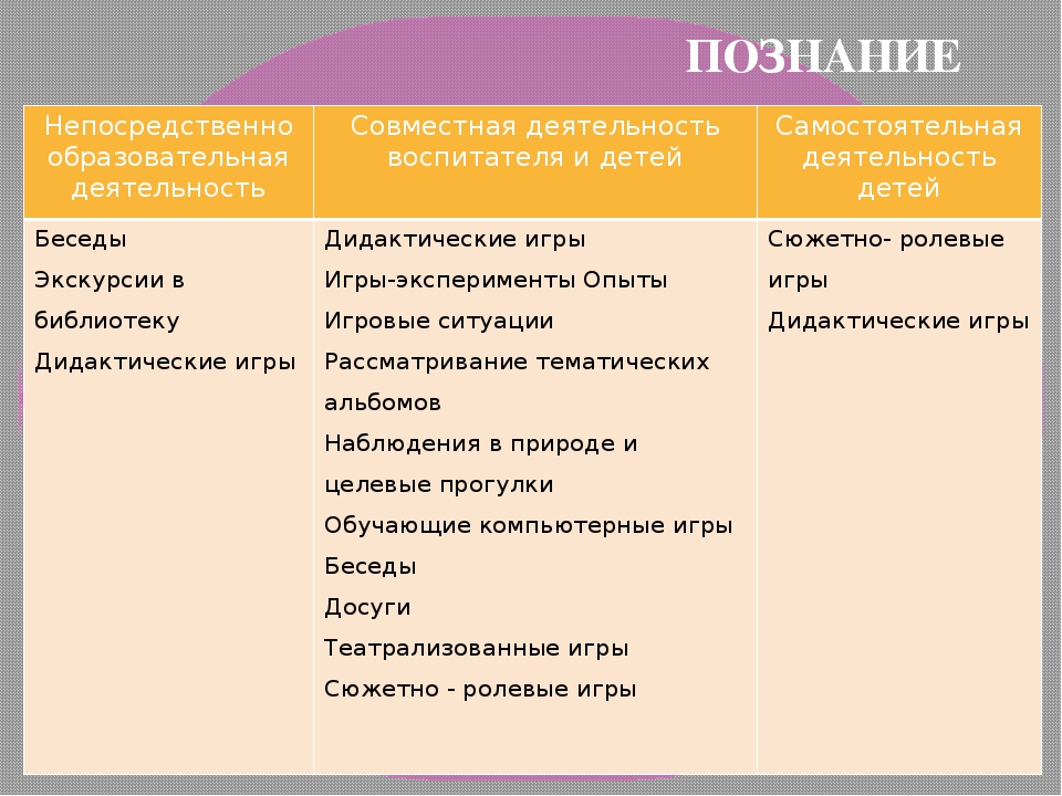Презентация "Инновационный подход к проблеме формирования культуры безопасности дошкольников"
