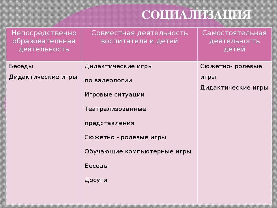 Презентация "Инновационный подход к проблеме формирования культуры безопасности дошкольников"