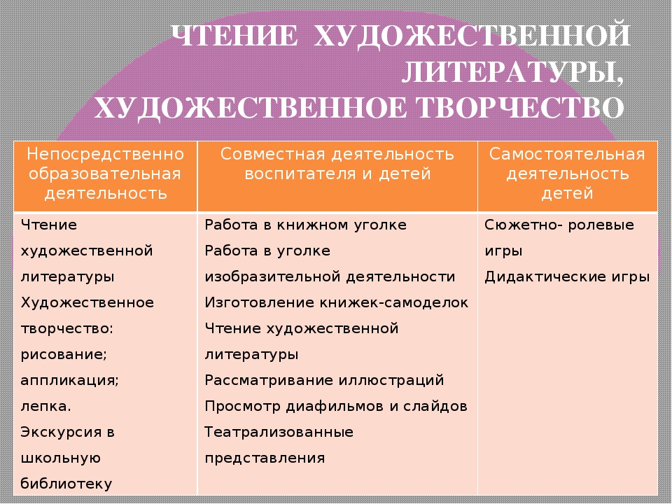 Презентация "Инновационный подход к проблеме формирования культуры безопасности дошкольников"