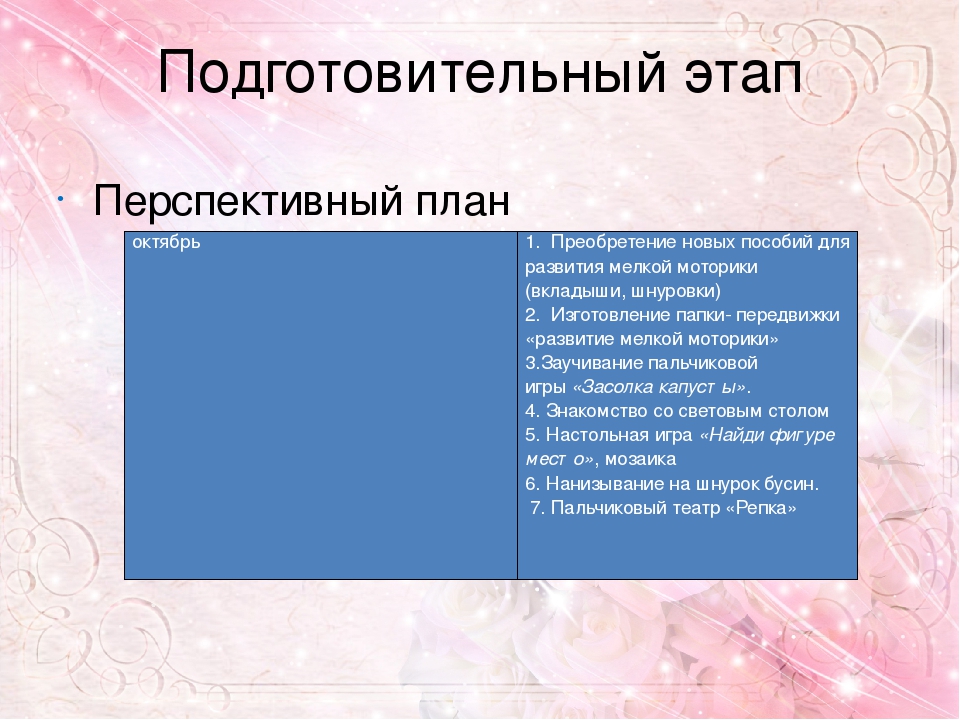 Обобщение опыта работы по теме Развитие мелкой моторики рук у детей младшего дошкольного возраста в процессе различных видов деятельности.