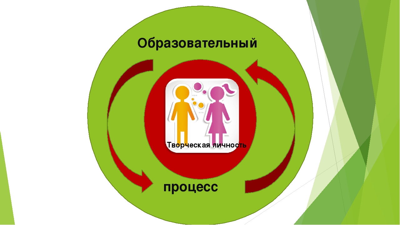 Презентация " Модели развития музыкальных способностей дошкольников через использование инновационных педагогических технологий в профессональной деятельности музыкального руководителя