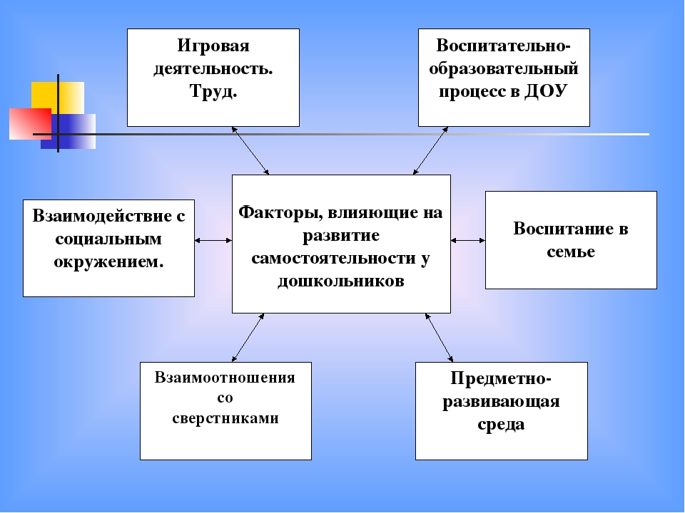 Презентация Формирование самостоятельности у детей младшего дошкольного возраста в условиях детского сада Монтессори