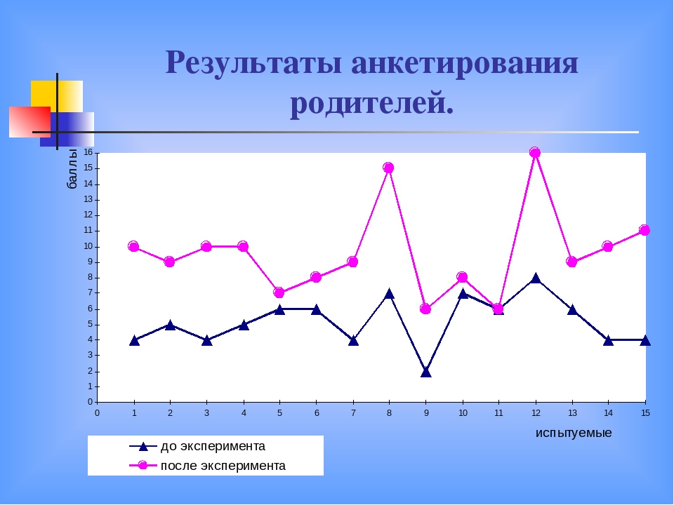 Презентация Формирование самостоятельности у детей младшего дошкольного возраста в условиях детского сада Монтессори