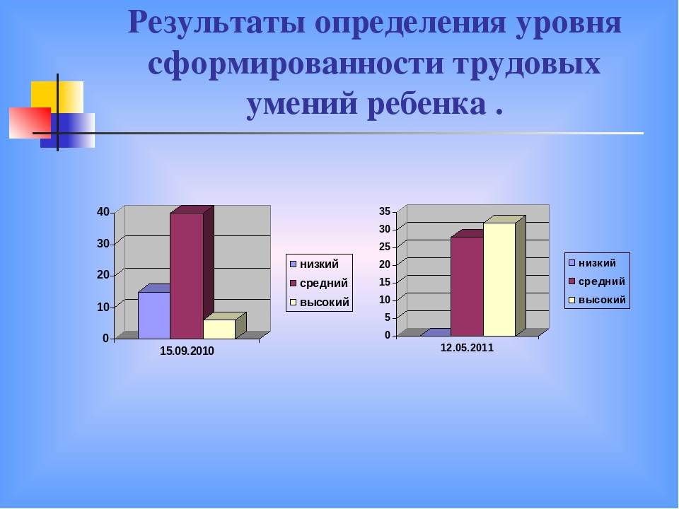 Презентация Формирование самостоятельности у детей младшего дошкольного возраста в условиях детского сада Монтессори