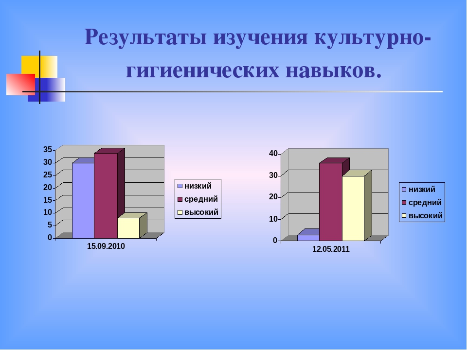 Презентация Формирование самостоятельности у детей младшего дошкольного возраста в условиях детского сада Монтессори