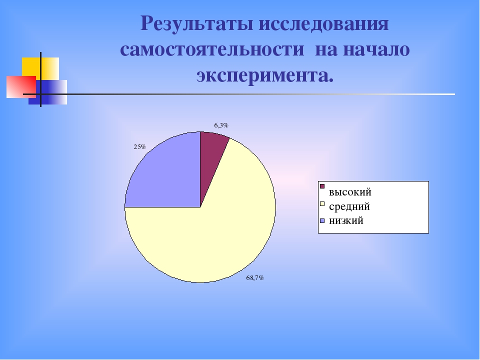 Презентация Формирование самостоятельности у детей младшего дошкольного возраста в условиях детского сада Монтессори