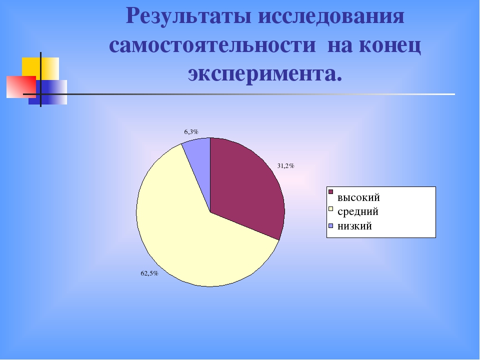 Презентация Формирование самостоятельности у детей младшего дошкольного возраста в условиях детского сада Монтессори