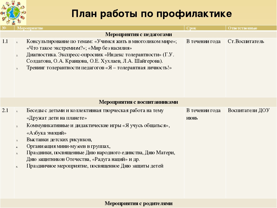 Презентация "Профилактика экстремизма в МБДОУ "Детский сад № 16"