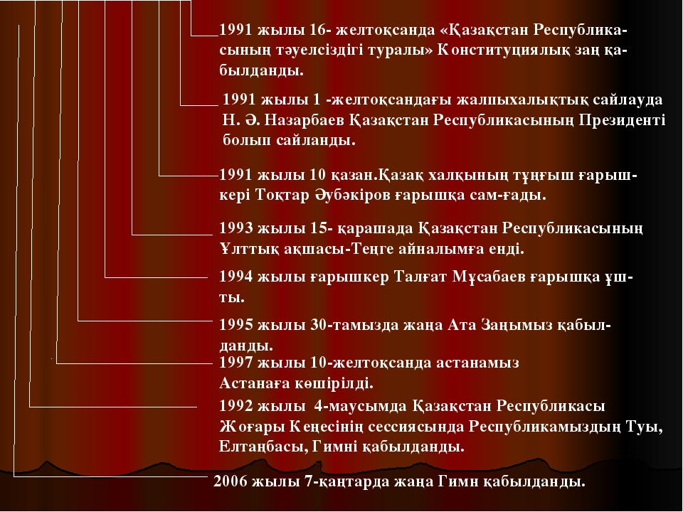 Тәрбие сағаты: "Отаным менің -Қазақстан!"