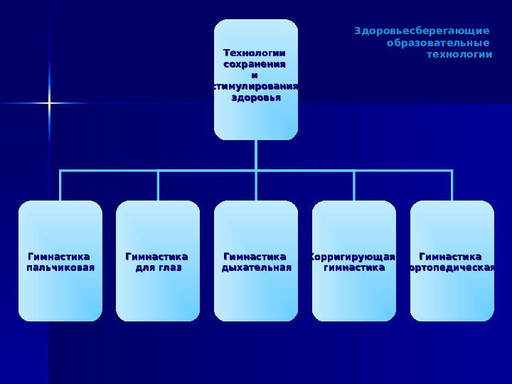 Здоровьесберегающие технологии в ДОО. Презентация