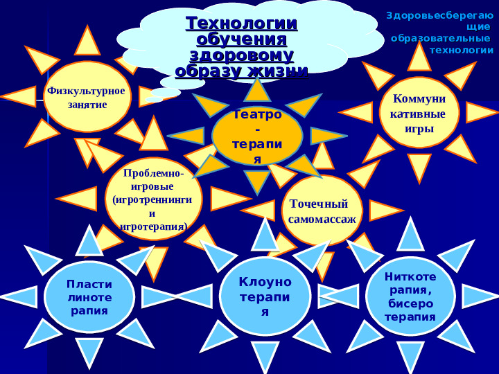 Здоровьесберегающие технологии в ДОО. Презентация