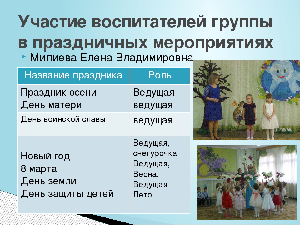 Презентация "Отчёт о проделанной работе"