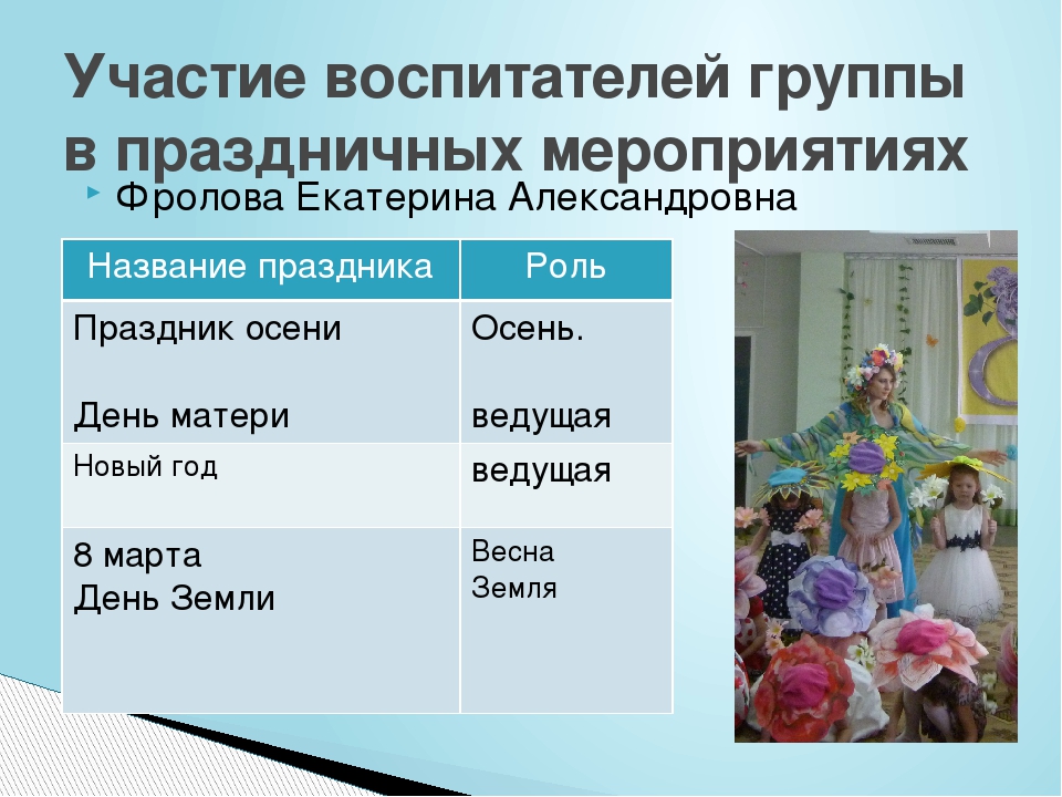 Презентация "Отчёт о проделанной работе"