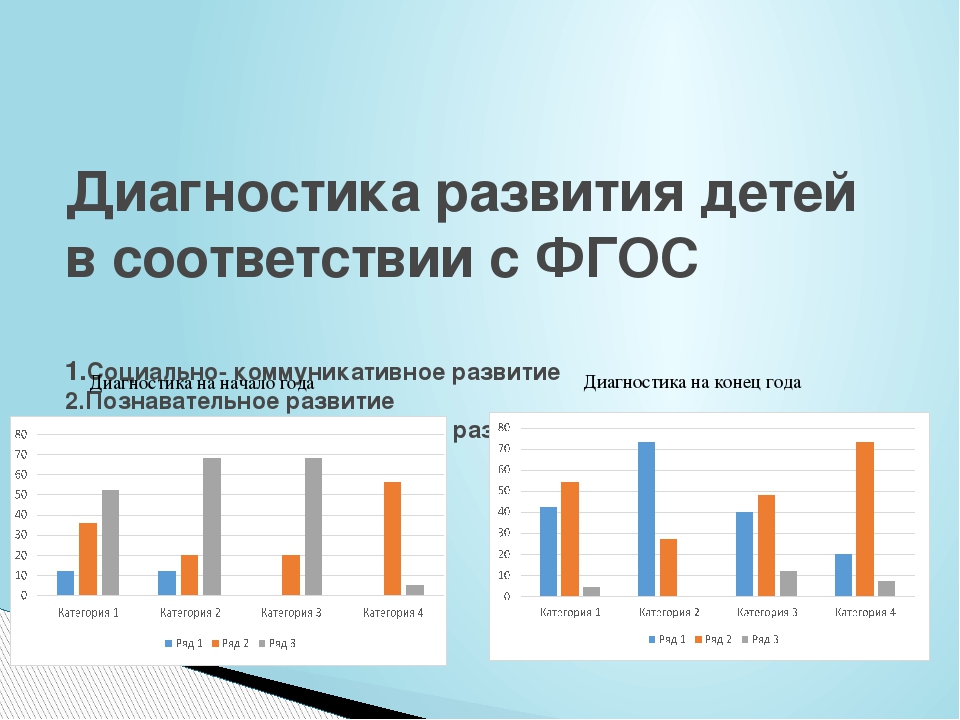 Презентация "Отчёт о проделанной работе"