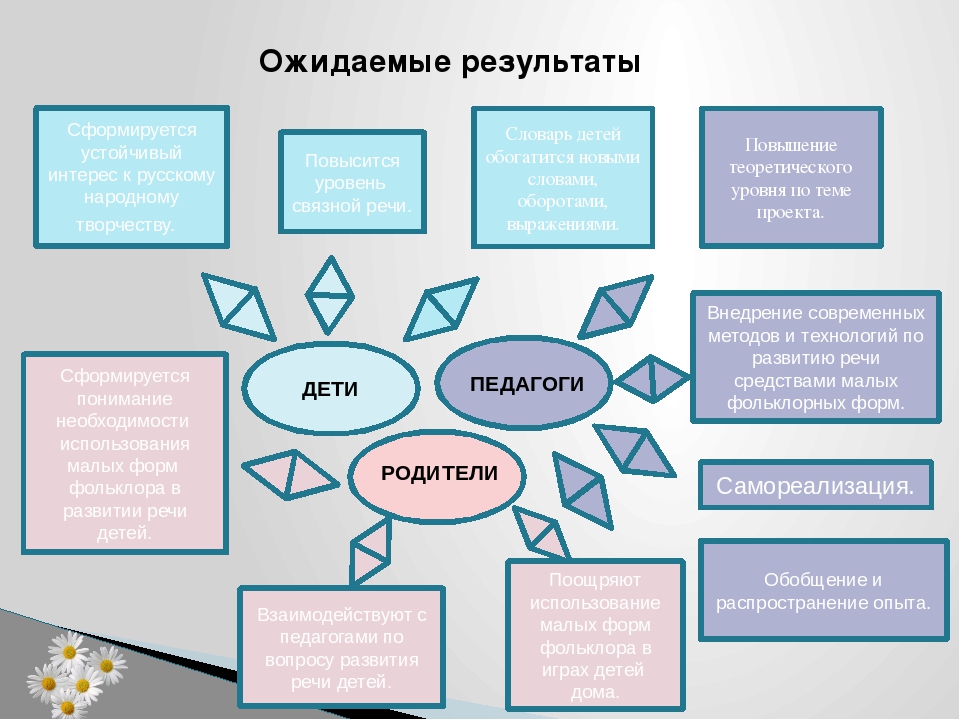 Презентация Устное народное творчество