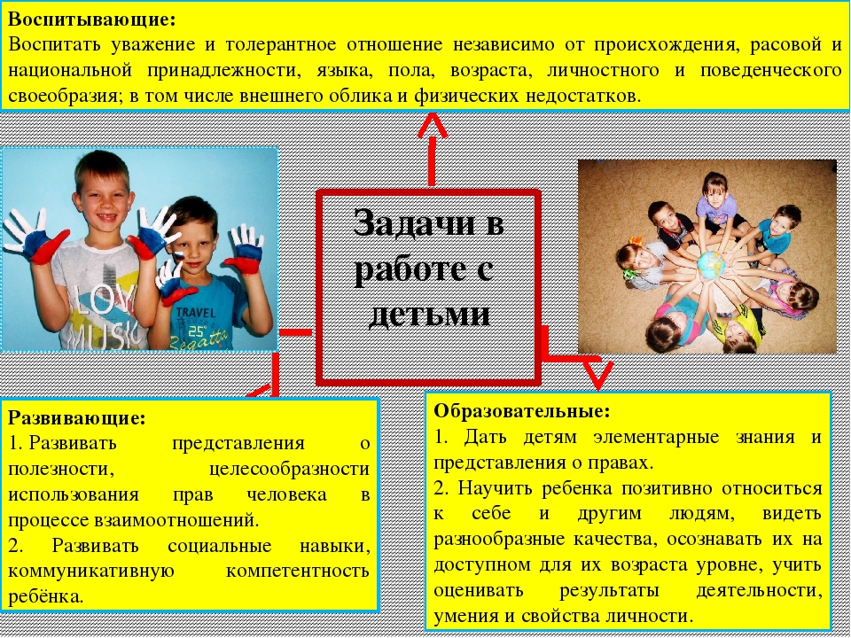 Проект "Мы живем на белом свете,мы имеем право ,мы дети!"