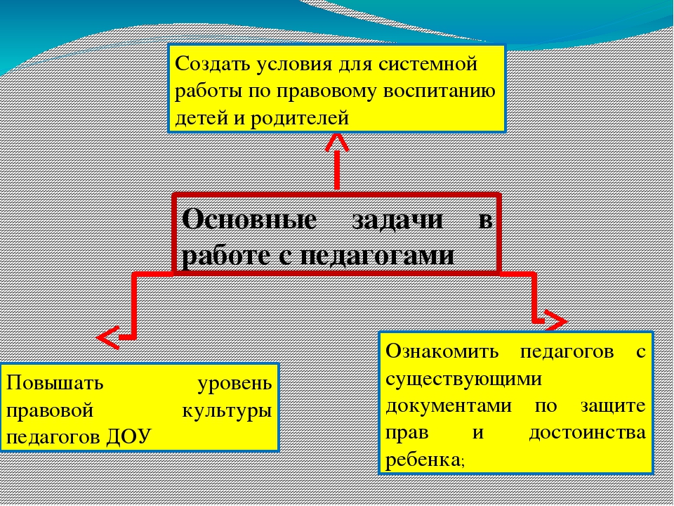 Проект "Мы живем на белом свете,мы имеем право ,мы дети!"