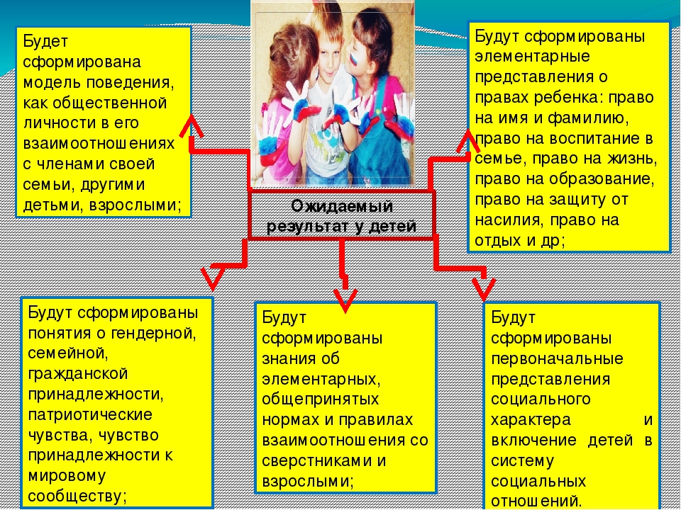 Проект "Мы живем на белом свете,мы имеем право ,мы дети!"