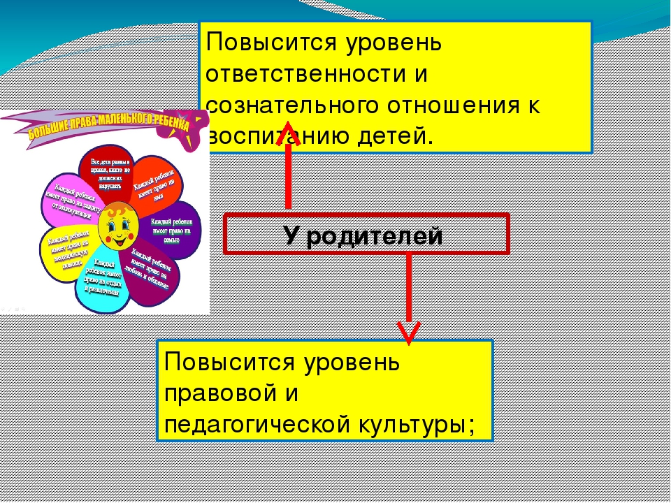 Проект "Мы живем на белом свете,мы имеем право ,мы дети!"