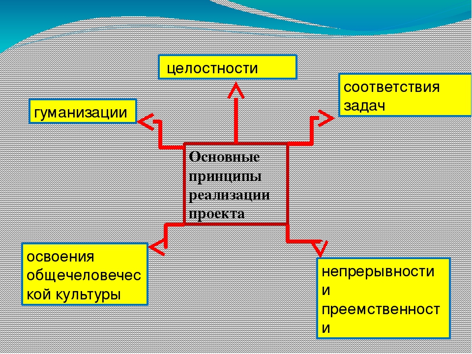 Проект "Мы живем на белом свете,мы имеем право ,мы дети!"