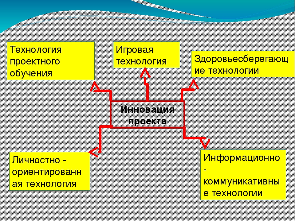 Проект "Мы живем на белом свете,мы имеем право ,мы дети!"