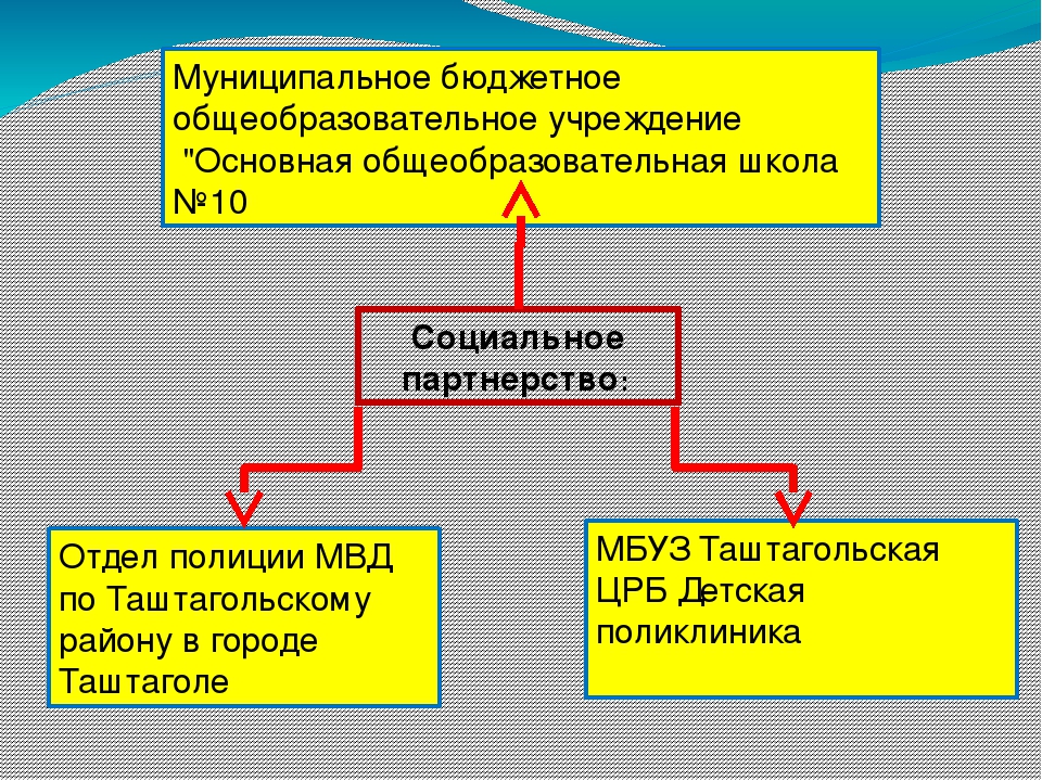 Проект "Мы живем на белом свете,мы имеем право ,мы дети!"
