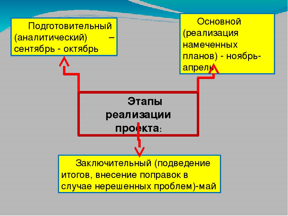 Проект "Мы живем на белом свете,мы имеем право ,мы дети!"