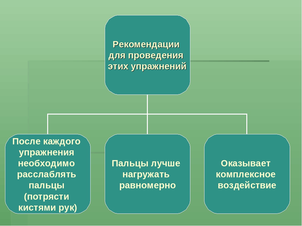 "Пальчиковые игры-основа развития речи и мелкой моторики у дошкольников"