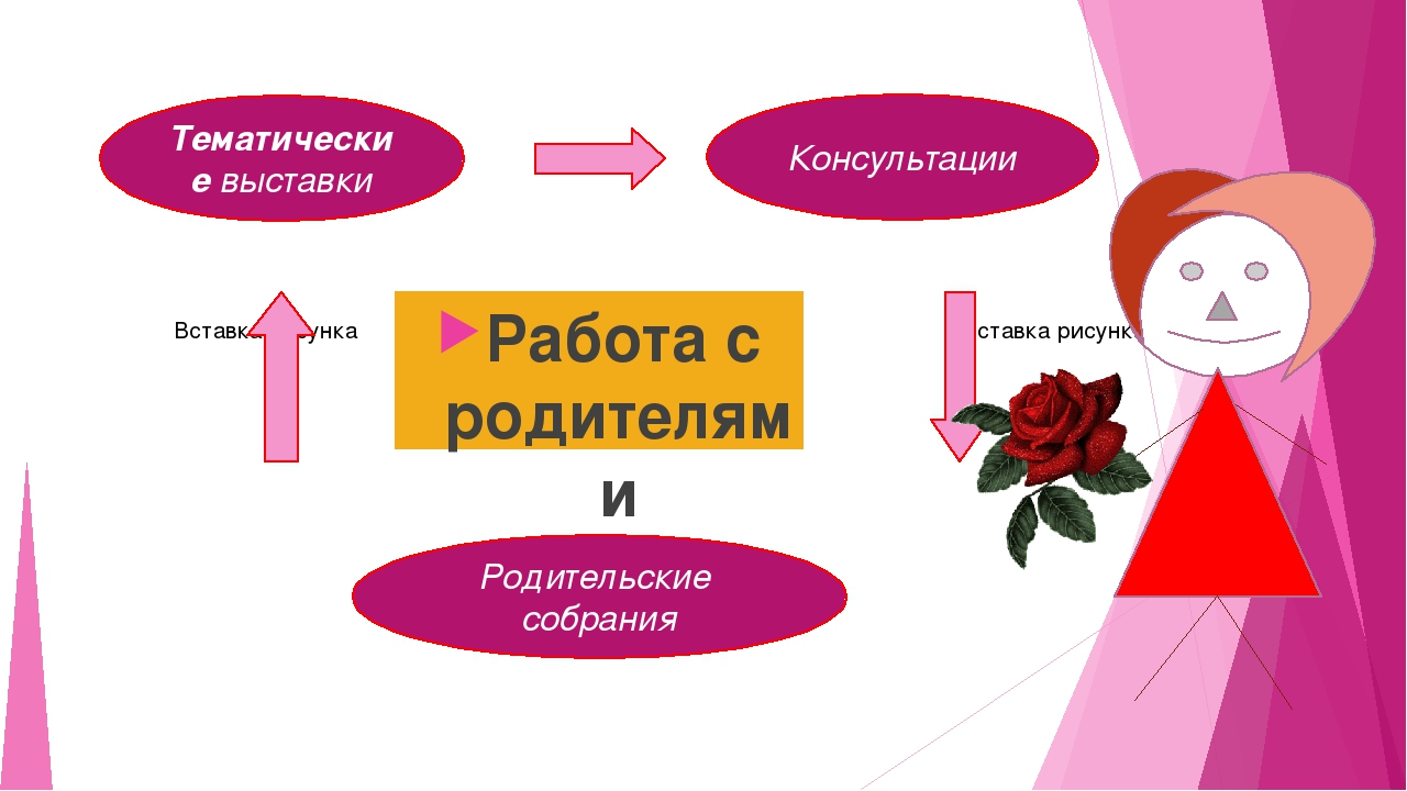 Презентация "Сенсорное воспитание детей раннего возраста"