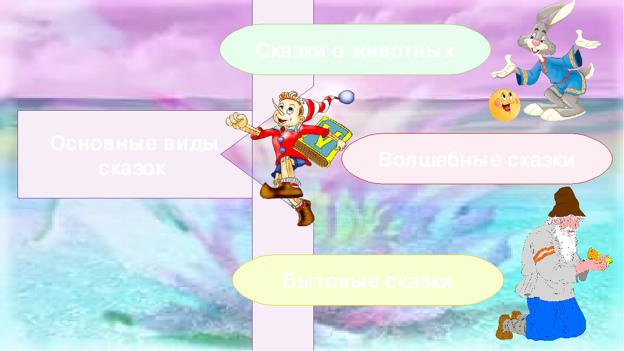 Презентация "Сказка в мире детства"