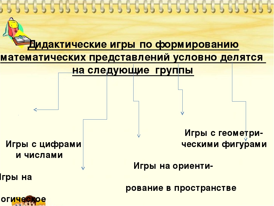 Введение детей в мир логико-математических представлений с помощью дидактических игр