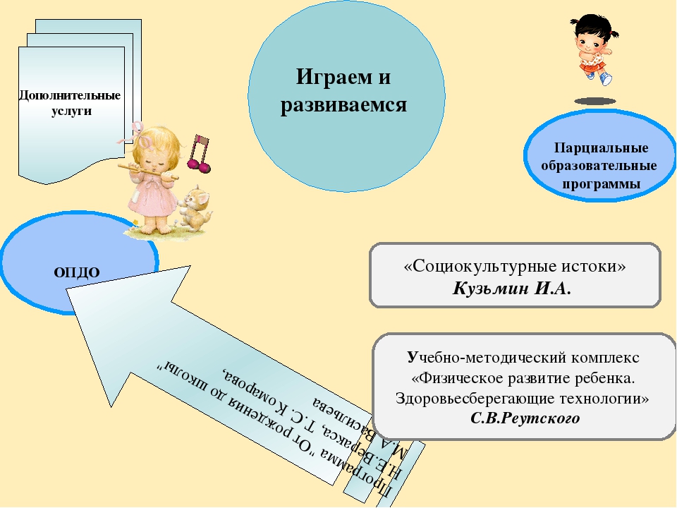 Анализ самооценки соответствия воспитателя требованиям Профстандарта педагога.