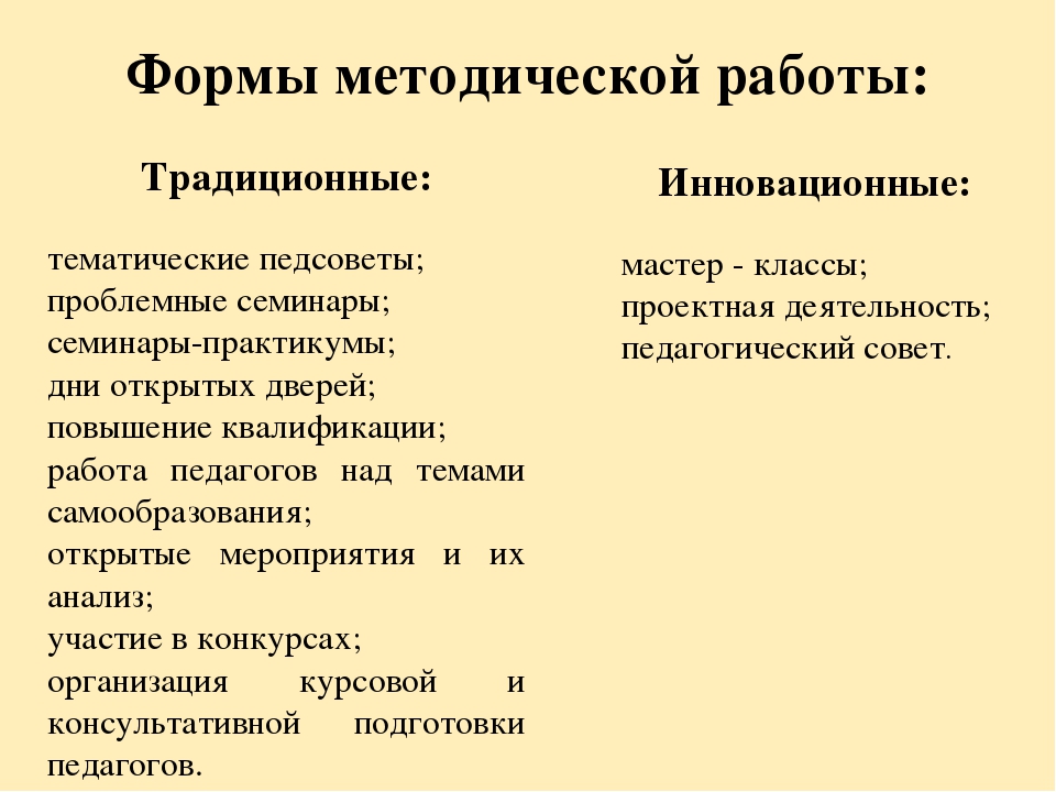 Анализ самооценки соответствия воспитателя требованиям Профстандарта педагога.