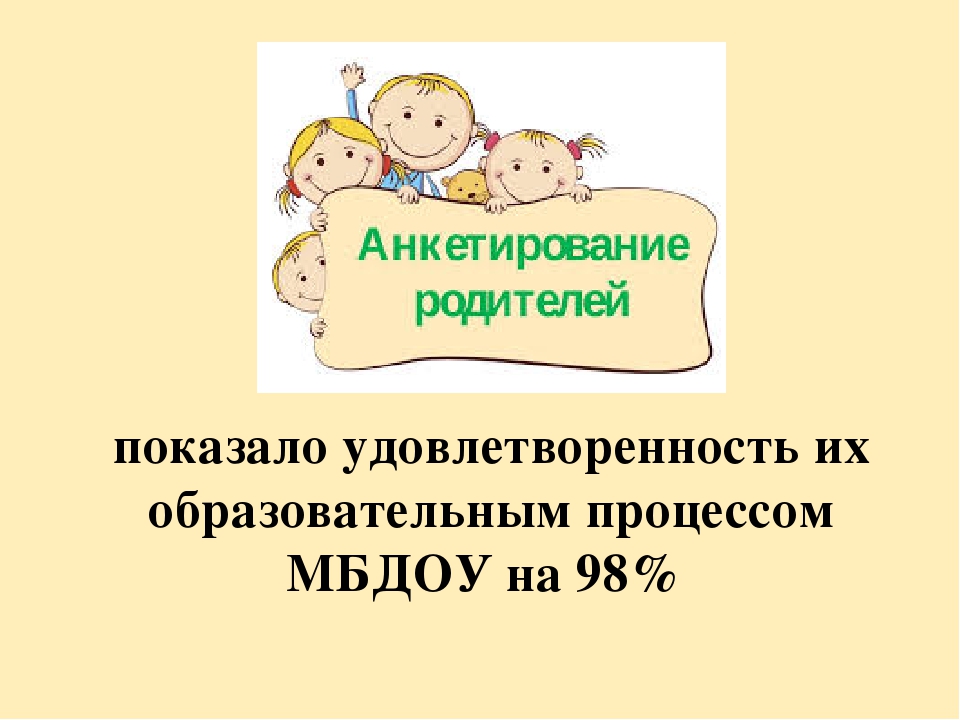 Соответствие воспитателя. Анкета для родителей по удовлетворенности образовательным процессом. Опрос родителей по удовлетворенности качеством образования в ДОУ. Баннер удовлетворенность родителей качеством образования в ДОУ. Опрос родителей по качеству обучения.